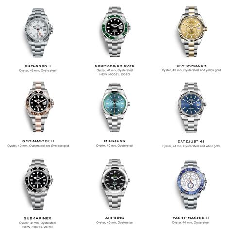 list of Rolex names